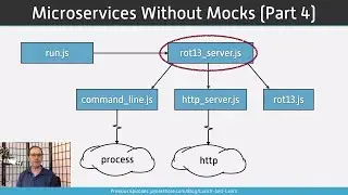 Microservices Without Mocks Part 4 - Code Whispering
