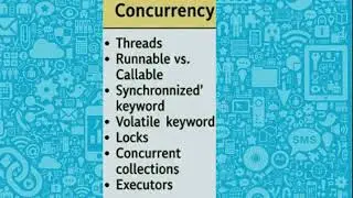 Java Interview Prep Cheatsheet