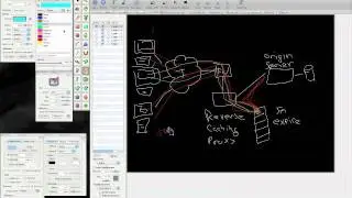 dod.net's Reverse Caching Proxy