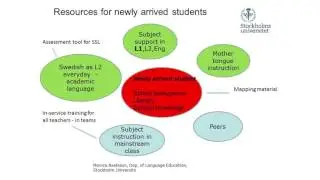 Newly arrived children and adolescent refugees. How do we meet their educational needs?