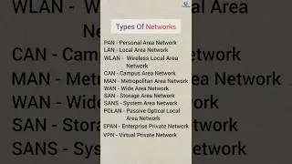 Types Of Network || Network Types
