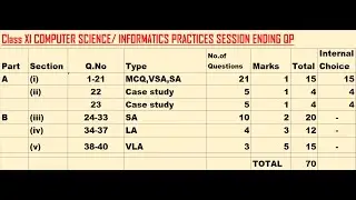 11 CS QUESTION PAPER  || HOW TO SCORE FULL MARKS || 11 IP FINAL QP2 || IMPORTANT QUESTIONS SOLVED