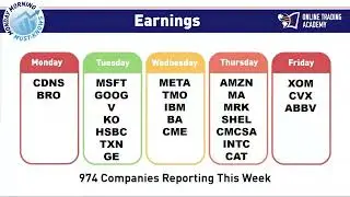 What's driving this week's market： Tech earnings？   MMMK 102323 #000