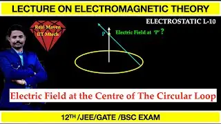 Electric Field at the Centre of Uniformly Charge Circular Loop