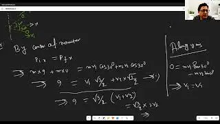 Collision of Elastic bodies