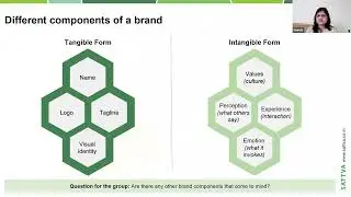 Digital Marketing and Branding for Nonprofits