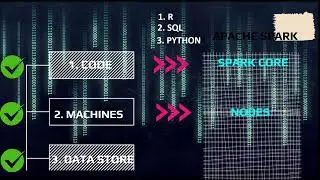 Apache Spark | Scodeen Global