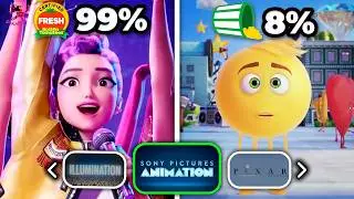 The Best & Worst Movie from Every Animation Studio
