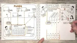 Конкурентный анализ