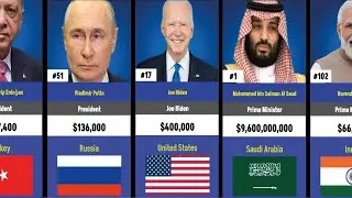 195 State Leaders Salaries 2024| Richest State Leaders by Salary 2024