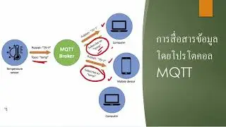 ไอโอทีสำหรับระบบควบคุมและการเรียนรู้ของเครื่อง (2/4)