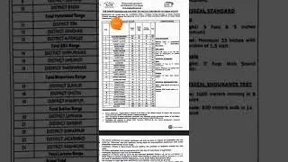 Sindh police ki Sabse barhi Bharti Agyi || Sindh police jobs 2024 @pakjobsportal4427