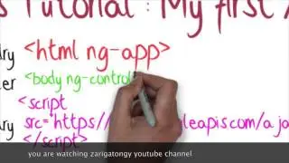 angularjs tutorial for beginners mvc step by step