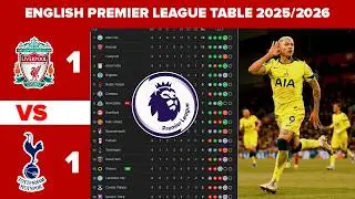 ENGLISH PREMIER LEAGUE TABLE UPDATED TODAY | PREMIER LEAGUE TABLE AND STANDINGS 2025/2026