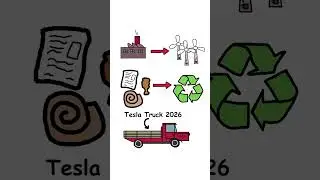 Technogaianism | Strange Ideologies - Part 2