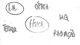Apresentação do Curso