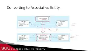 Databases: Associative Entity