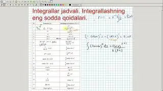 Integrallar jadvali. Integrallashning eng sodda qoidalari: kirish qismi. Algebra 11-sinf. 21-dars