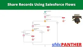 Share Record Using Flows | 