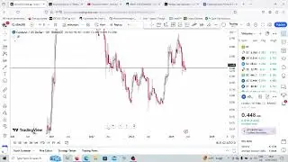 Dont sell ADA CARDANO Before you watch this video