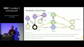 What are Graph Databases and Why should I care? - Dave Bechberger