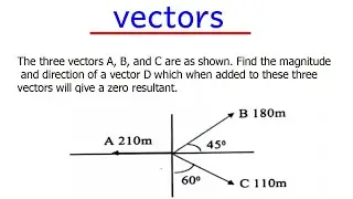 How do you find magnitude and direction of a vector?