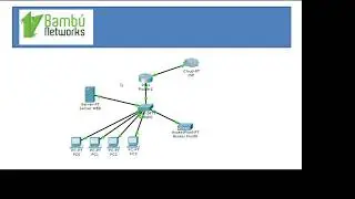 Curso Básico de Redes con Mikrotik.  Tema 1.1 Introducción a las Redes IP.