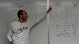 Shortcut method to convert a Binary number to Octal and Hexadecimal numbers