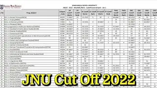 CUET Jnu Cut Off 2022 | CUET JNU Cut off 2022 PG | CUET JNU SANSKRIT CUT OFF 2022