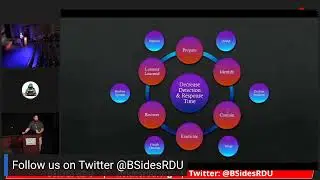 BSidesRDU 2022 - Escapades in DFIR, An Incident Responder’s Reflections - Mark Nakamura