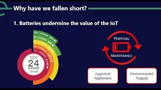 How Energy Harvesting is Key to Unlocking True Value of Steam Trap Monitoring