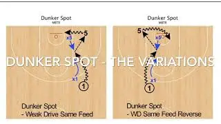 Dunker Spot - the Variations
