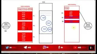 Processes and Threads|Operating System