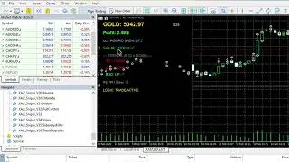 AI Expert Advisor Live Trade – Automatic Entry, Trailing Stop & Profit Closure