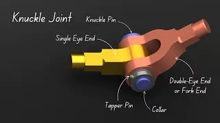 Knuckle joint | Animation | Engineering Drawing | Creo | Mechanical Design