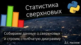Астрономические данные. Статистика сверхновых