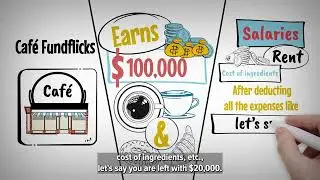 Net Income and Price over Earning Ratio (Valuation Explainer Video)