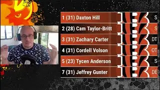 Reviewing the Freaky Athletic 2022 Bengals Draft Class