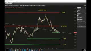 NFPs ahead - how a professional trader prepares his scenarios for the NFPs