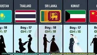 USIA SAH UNTUK MENIKAH DARI BERBAGAI NEGARA