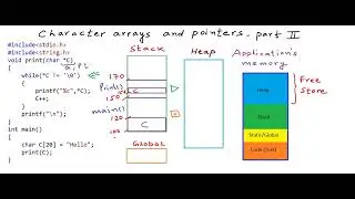 9 Character arrays and pointers   part 2   YouTube