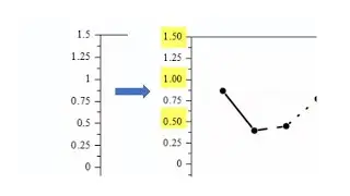 How to Control Trailing 0s on Tick Labels