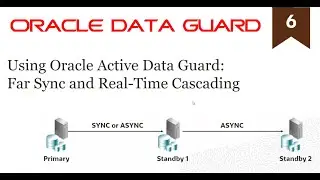Using Oracle Active Data Guard - Far Sync and Real-Time Cascading (6/19)