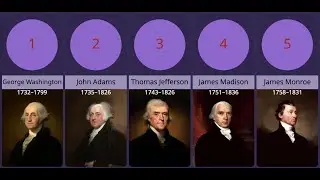 All US presidents till date