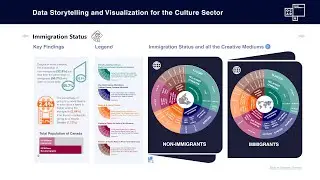 The Canadian Cultural Diversity Dashboard