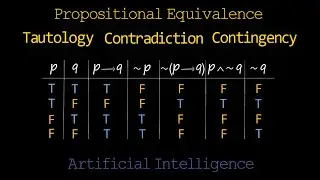 Propositional Equivalence in Artificial Intelligence