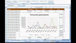 Microsoft Excel Урок 25  Вставка графика