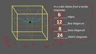 Neighbors in Cubic Lattices