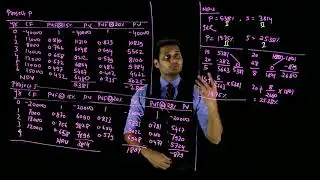 Question on Capital Budgeting 15/FM/ CA IPCC