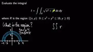 Volume of Solid Using Polar Coordinates